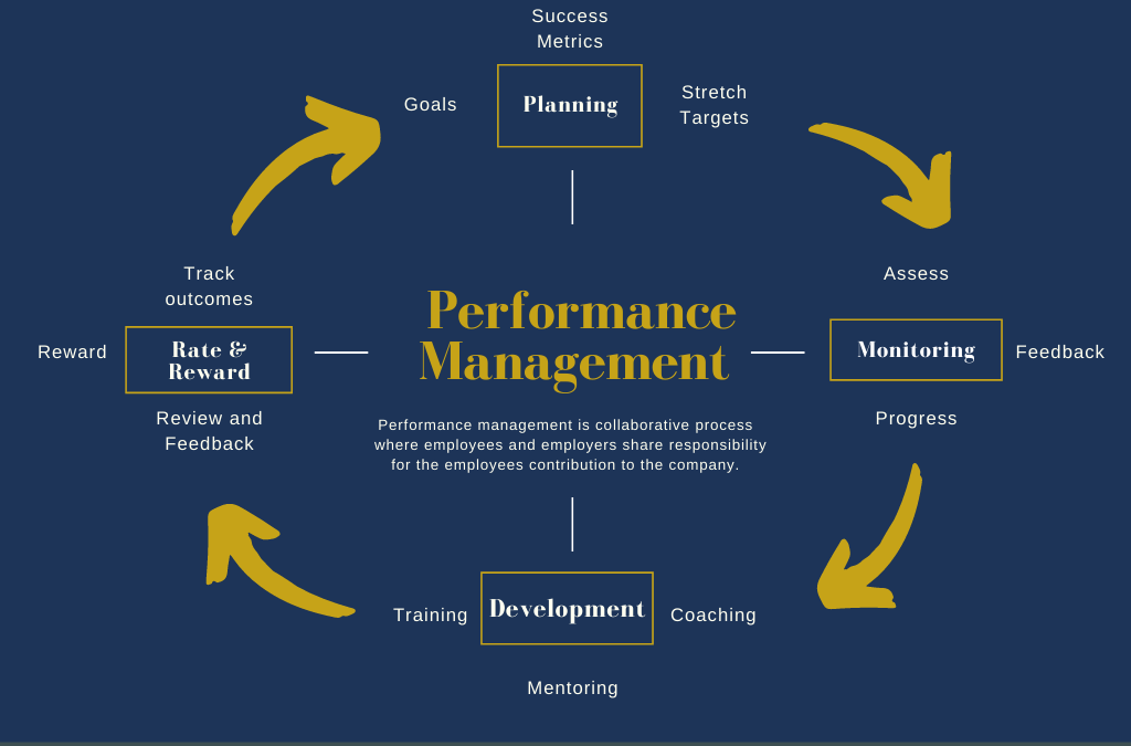 HR Quick Tips – Performance Management